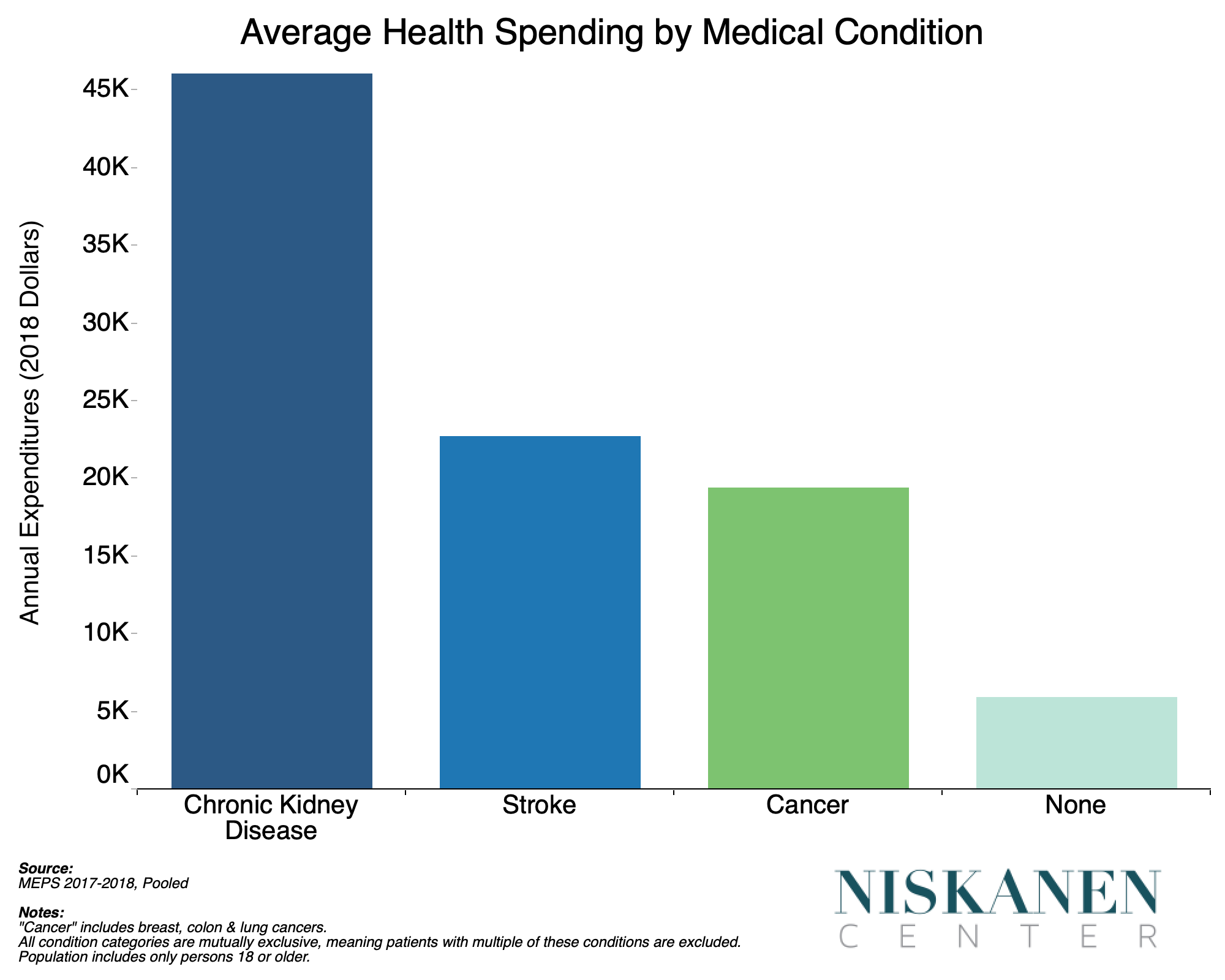 Federal Policy Can Improve The Lives Of Those With Kidney Disease While Spending Less Niskanen Center