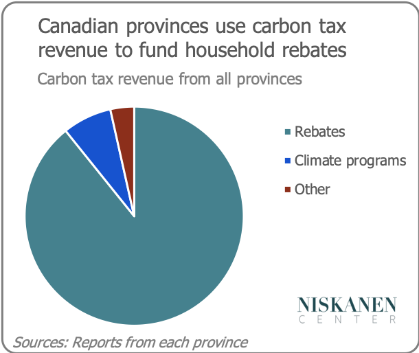 who-qualifies-for-the-carbon-tax-refund-leia-aqui-how-do-i-get-a