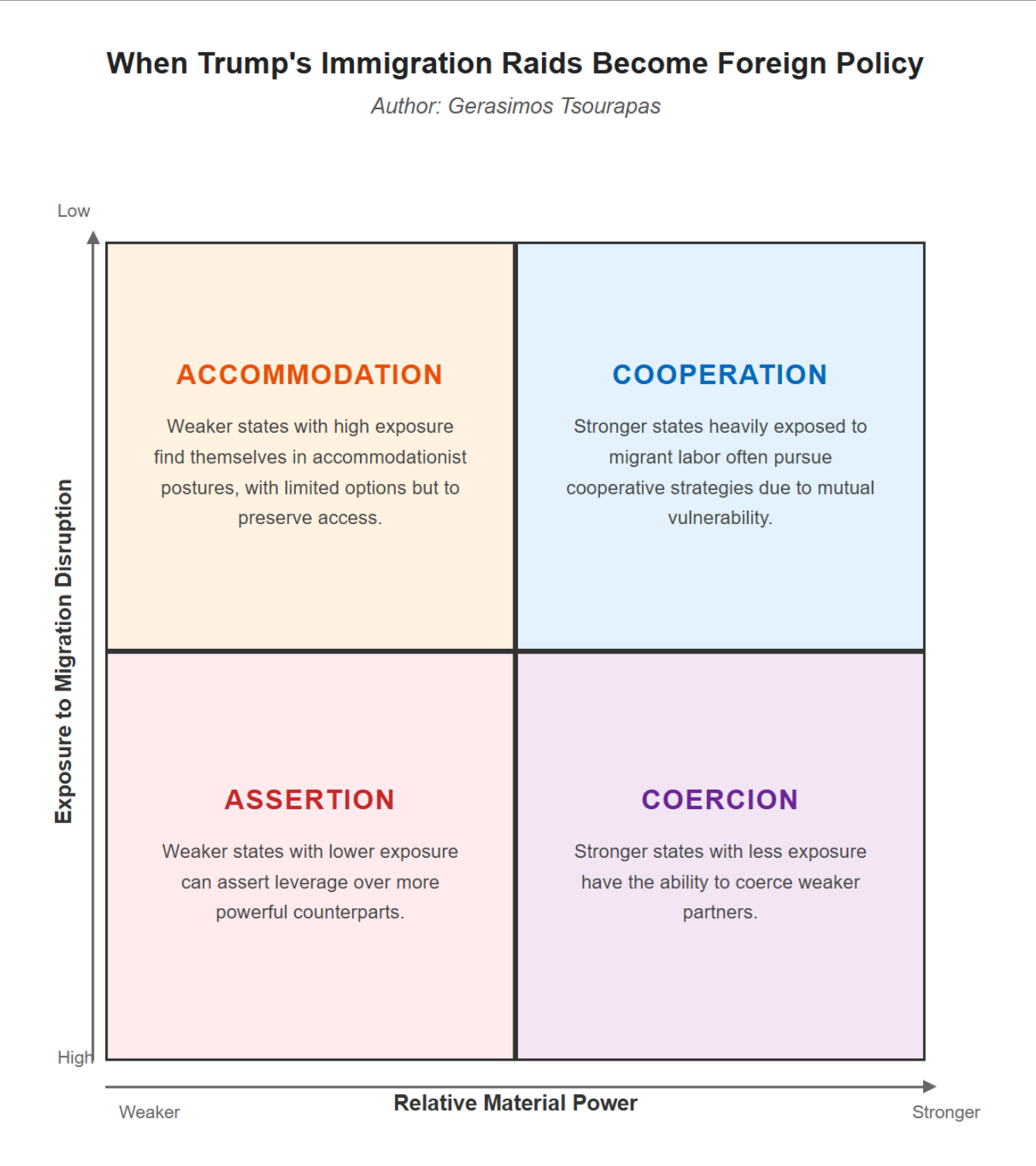 When Trump’s immigration raids become foreign policy – Niskanen Center
