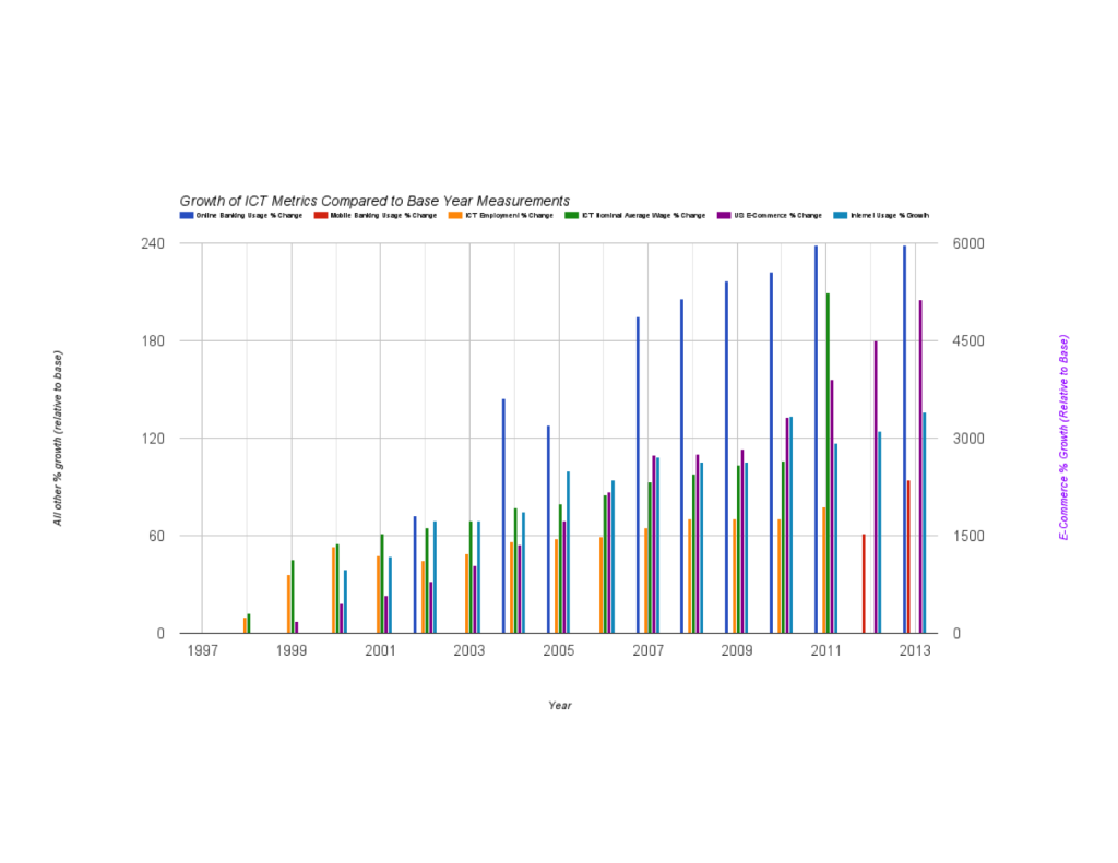 Encryption_ConcludingGraphFinal