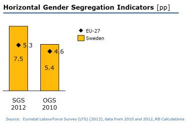 segregated