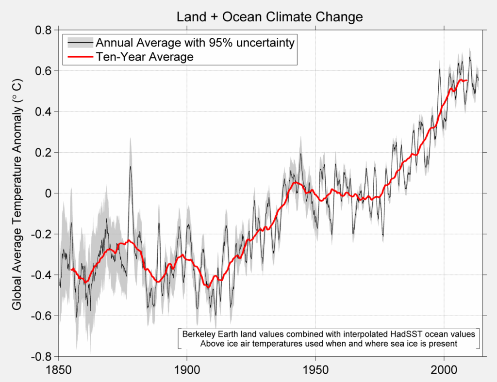 land-and-ocean-summary-large (1)