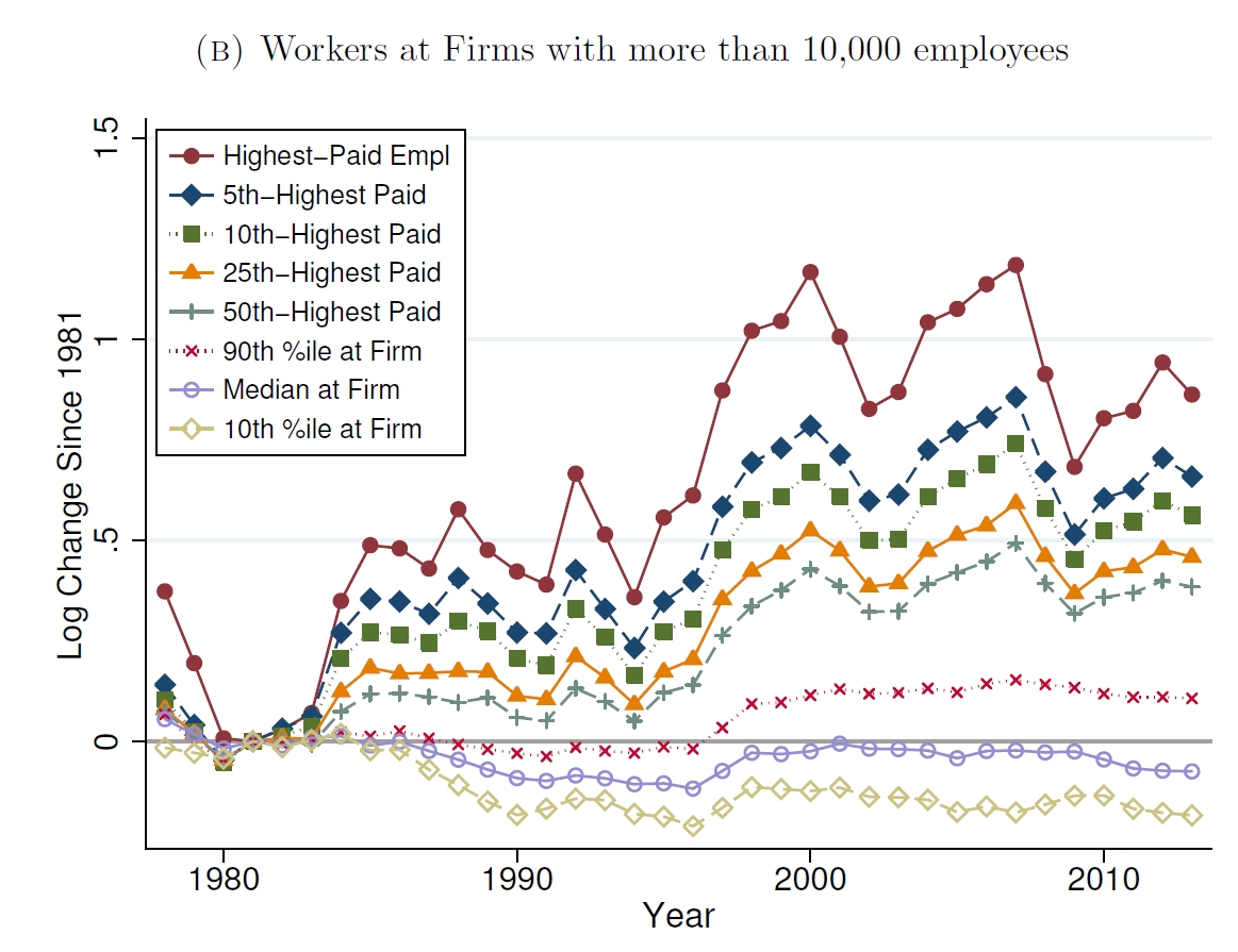 wage segregation