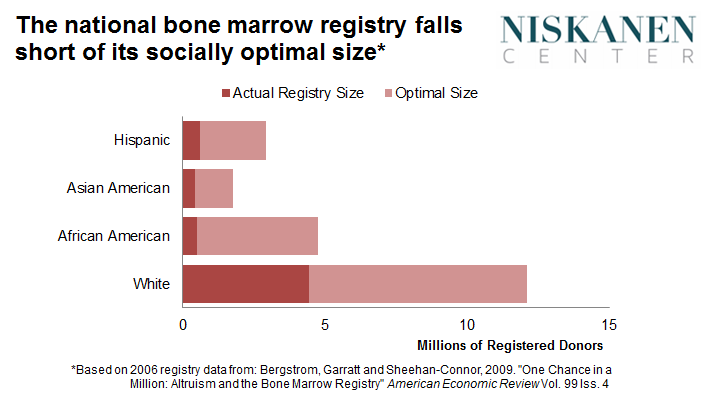 bone marrow stem cells