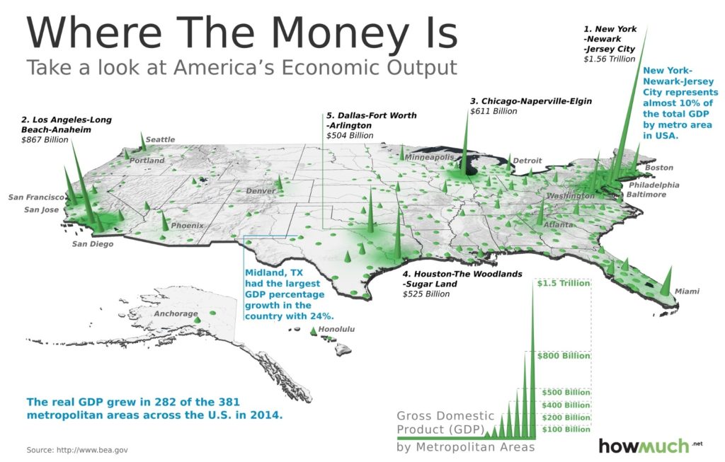 where-the-money-is-us-by-gdp-3a75