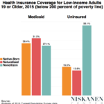 adult-_-uninsured-medicaid