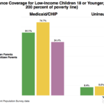 child-_-uninsured-medicaid-2