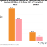 medicaid_chip-s-adults-_-children