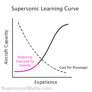 learningcurve