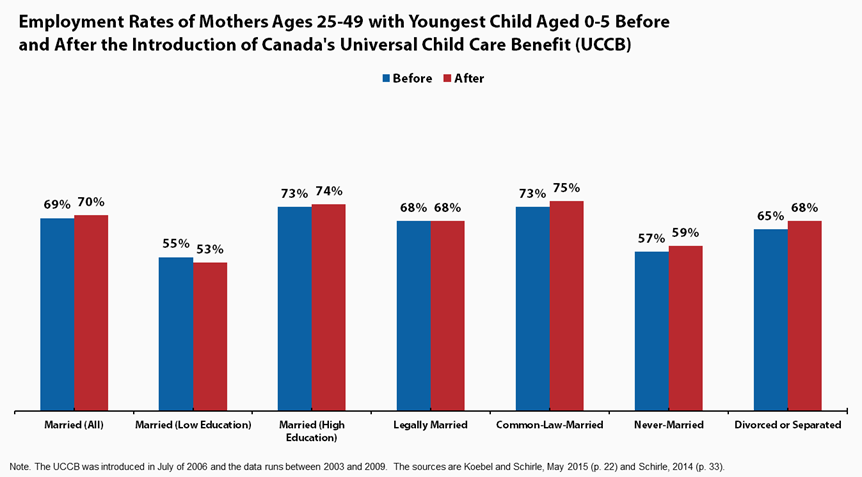 child allowance