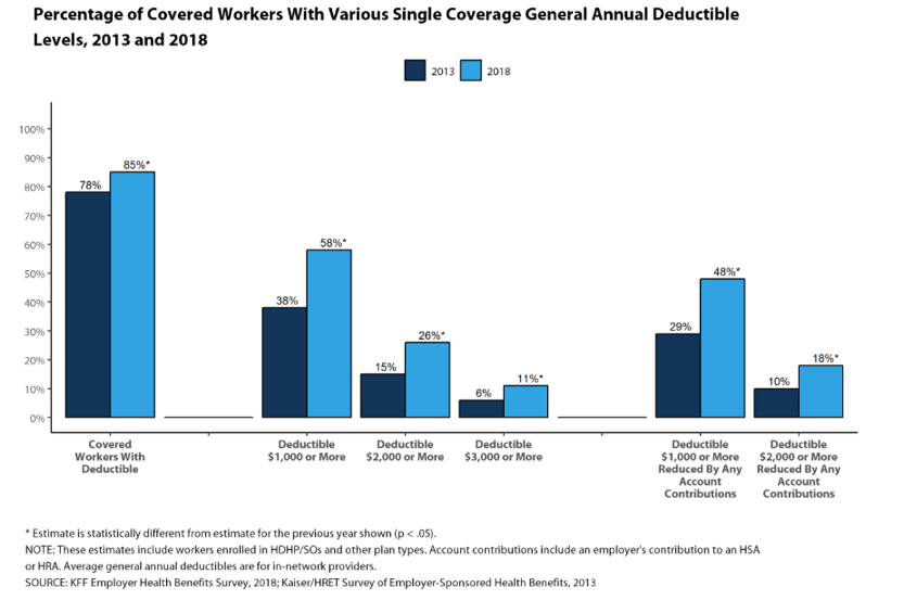 What’s Wrong with Employer Sponsored Health Insurance Niskanen Center